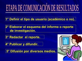 ETAPA DE COMUNICACIÓN DE RESULTADOS 1° Definir el tipo de usuario (académico o no). 2° Elaborar el esquema del informe o reporte  de investigación. 3° Redactar  el reporte. 4° Publicar y difundir. 5° Difusión por diversos medios. 