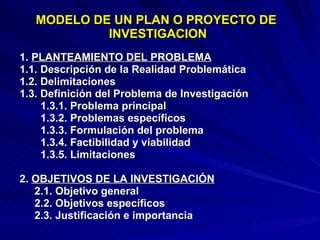 MODELO DE UN PLAN O PROYECTO DE  INVESTIGACION 1.  PLANTEAMIENTO DEL PROBLEMA 1.1. Descripción de la Realidad Problemática 1.2. Delimitaciones 1.3. Definición del Problema de Investigación 1.3.1. Problema principal 1.3.2. Problemas específicos 1.3.3. Formulación del problema  1.3.4. Factibilidad y viabilidad 1.3.5. Limitaciones  2.  OBJETIVOS DE LA INVESTIGACIÓN 2.1. Objetivo general 2.2. Objetivos específicos 2.3. Justificación e importancia 