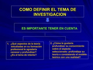 COMO DEFINIR EL TEMA DE    INVESTIGACION ES IMPORTANTE TENER EN CUENTA ¿Qué aspectos de la teoría  estudiadas en su formación profesional le agradaría conocer y profundizar?  ¿Es el tema de interés?  2. ¿Cómo le gustaría  profundizar su conocimiento  sobre el aspecto  seleccionado: profundizar su  teoría o constatando el modelo  teórico con una realidad? 