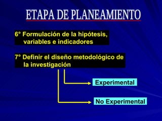 7° Definir el diseño metodológico de  la investigación Experimental No Experimental 6° Formulación de la hipótesis,  variables e indicadores ETAPA DE PLANEAMIENTO 