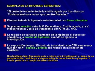 EJEMPLO EN LA HIPOTESIS ESPECIFICA: “ El costo de tratamiento de la cistitis aguda por tres dias con  Cotrimoxazol sera menor que con Norfloxacino” El enunciado de la hipótesis esta formulado en  forma afirmativa Se plantea  relación  entre la V. Dependiente: Cistitis aguda, y la V. Independiente: Costo de tratamiento con CTM vs., NFX. La relación de variables planteada en la hipótesis si puede ser sometida a la  prueba de hipótesis , cuando se ejecute la investigación. La suposición de que “El costo de tratamiento con CTM sera menor que con NFX”,  explica y predice  los hechos en la relacion de variables. Una hipótesis bien formulada guía y orienta una investigación y, luego de su comprobación, contribuye a la generación de conocimientos que pasan a formar parte de un campo de saber científico 