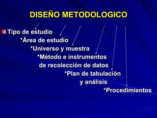 DISEÑO METODOLOGICO Tipo de estudio *Área de estudio *Universo y muestra  *Método e instrumentos de recolección de datos *Plan de tabulación y análisis *Procedimientos 