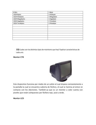 8 Bits 1 Byte
1024 Bytes 1 Kilobyte
1024 Kilobytes 1 Megabyte
1024 Megabytes 1 Gigabyte
1024 Gigabytes 1 Terabyte
1024 Terabytes 1 Petabyte
13) Cuales son los distintos tipos de monitores que hay? Explicar características de
cada uno.
Monitor CTR
Este dispositivo funciona por medio de un cañón el cual dispara constantemente a
la pantalla la cual se encuentra cubierta de fósforo, el cual se ilumina al entrar en
contacto con los electrones. También ya que es un monitor a color cuenta con
pixeles que están compuestos por fósforo rojo, azul y verde.
Monitor LCD
 