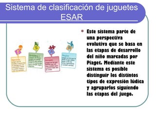 Sistema de clasificación de juguetes
              ESAR
                       Este sistema parte de
                        una perspectiva
                        evolutiva que se basa en
                        las etapas de desarrollo
                        del niño marcadas por
                        Piaget. Mediante este
                        sistema es posible
                        distinguir los distintos
                        tipos de expresión lúdica
                        y agruparlos siguiendo
                        las etapas del juego.
 