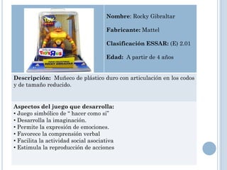 Nombre: Rocky Gibraltar

                                     Fabricante: Mattel

                                     Clasificación ESSAR: (E) 2.01

                                     Edad: A partir de 4 años


Descripción: Muñeco de plástico duro con articulación en los codos
y de tamaño reducido.


Aspectos del juego que desarrolla:
• Juego simbólico de “ hacer como si”
• Desarrolla la imaginación.
• Permite la expresión de emociones.
• Favorece la comprensión verbal
• Facilita la actividad social asociativa
• Estimula la reproducción de acciones
 