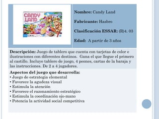 Nombre: Candy Land

                                    Fabricante: Hasbro

                                    Clasificación ESSAR: (R)4. 03

                                    Edad: A partir de 3 años

Descripción: Juego de tablero que cuenta con tarjetas de color e
ilustraciones con diferentes destinos. Gana el que llegue el primero
al castillo. Incluye tablero de juego, 4 peones, cartas de la baraja y
las instrucciones. De 2 a 4 jugadores.
Aspectos del juego que desarrolla:
• Juego de estrategia elemental
• Favorece la agudeza visual
• Estimula la atención
• Favorece el razonamiento estratégico
• Estimula la coordinación ojo-mano
• Potencia la actividad social competitiva
 