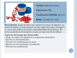 Nombre: Barril de monos

                                     Fabricante: MB

                                     Clasificación ESSAR: (R) 4.05.

                                     Edad: A partir de 3 años

Descripción: Juego de mesa que contiene12 monos de plástico, un
barril de plástico e instrucciones con las reglas del juego. El objetivo
es crear una cadena de monos enganchándolos de los brazos. El
turno se pierde en el momento en que un mono cae de la cadena.
Aspectos del juego que desarrolla:
• Juego de reglas ( de preguntas y respuestas elemental)
• Ejercita la motricidad fina
• Favorece la coordinación ojo-mano
• Ejercita la concentración y la atención
• Favorece la socialización
 