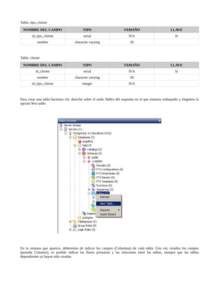 Tabla: tipo_cliente

  NOMBRE DEL CAMPO                       TIPO                      TAMAÑO                         LLAVE
        id_tipo_cliente                  serial                        N/A                           Si
            nombre                 character varying                   50



Tabla: cliente

  NOMBRE DEL CAMPO                       TIPO                      TAMAÑO                         LLAVE
           id_cliente                    serial                        N/A                           Si
            nombre                 character varying                   50
        id_tipo_cliente                 integer                        N/A



Para crear una tabla hacemos clic derecho sobre el nodo Tables del esquema en el que estamos trabajando y elegimos la
opción New table.




En la ventana que aparece, deberemos de indicar los campos (Columnas) de cada tabla. Una vez creados los campos
(pestaña Columns), es posible indicar las llaves primarias y las relaciones entre las tablas, siempre que las tablas
dependientes ya hayan sido creadas.
 