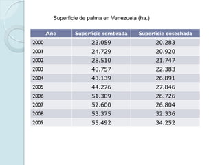 Venezuela presenta condiciones favorables para la producción de
oleaginosas, las cuales aportan la materia prima para la o...