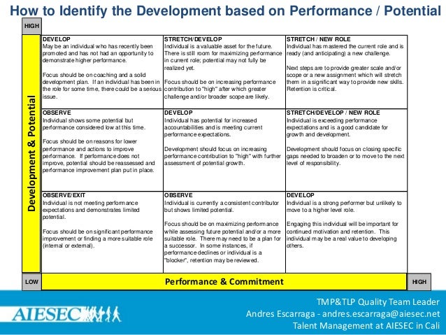 Learning and Development Guidelines