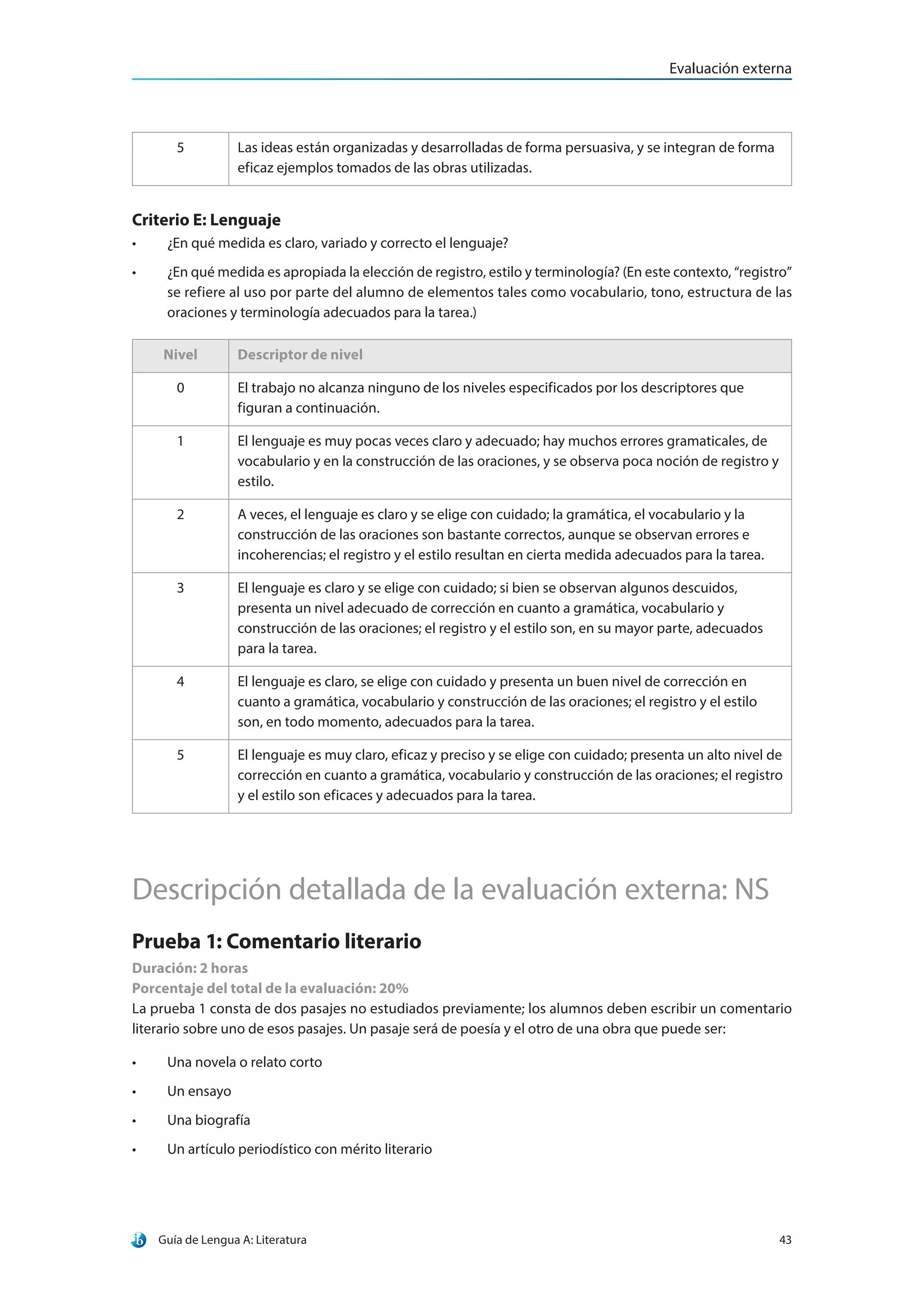 Guía de Lengua A: Literatura 43
Evaluación externa
5 Las ideas están organizadas y desarrolladas de forma persuasiva, y se integran de forma
eficaz ejemplos tomados de las obras utilizadas.
Criterio E: Lenguaje
•	 ¿En qué medida es claro, variado y correcto el lenguaje?
•	 ¿En qué medida es apropiada la elección de registro, estilo y terminología? (En este contexto, “registro”
se refiere al uso por parte del alumno de elementos tales como vocabulario, tono, estructura de las
oraciones y terminología adecuados para la tarea.)
Nivel Descriptor de nivel
0 El trabajo no alcanza ninguno de los niveles especificados por los descriptores que
figuran a continuación.
1 El lenguaje es muy pocas veces claro y adecuado; hay muchos errores gramaticales, de
vocabulario y en la construcción de las oraciones, y se observa poca noción de registro y
estilo.
2 A veces, el lenguaje es claro y se elige con cuidado; la gramática, el vocabulario y la
construcción de las oraciones son bastante correctos, aunque se observan errores e
incoherencias; el registro y el estilo resultan en cierta medida adecuados para la tarea.
3 El lenguaje es claro y se elige con cuidado; si bien se observan algunos descuidos,
presenta un nivel adecuado de corrección en cuanto a gramática, vocabulario y
construcción de las oraciones; el registro y el estilo son, en su mayor parte, adecuados
para la tarea.
4 El lenguaje es claro, se elige con cuidado y presenta un buen nivel de corrección en
cuanto a gramática, vocabulario y construcción de las oraciones; el registro y el estilo
son, en todo momento, adecuados para la tarea.
5 El lenguaje es muy claro, eficaz y preciso y se elige con cuidado; presenta un alto nivel de
corrección en cuanto a gramática, vocabulario y construcción de las oraciones; el registro
y el estilo son eficaces y adecuados para la tarea.
Descripción detallada de la evaluación externa: NS
Prueba 1: Comentario literario
Duración: 2 horas
Porcentaje del total de la evaluación: 20%
La prueba 1 consta de dos pasajes no estudiados previamente; los alumnos deben escribir un comentario
literario sobre uno de esos pasajes. Un pasaje será de poesía y el otro de una obra que puede ser:
•	 Una novela o relato corto
•	 Un ensayo
•	 Una biografía
•	 Un artículo periodístico con mérito literario
 