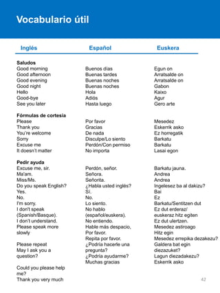 Vocabulario útil
Inglés Español Euskera
Saludos
Good morning
Good afternoon
Good evening
Good night
Hello
Good-bye
See you later
Fórmulas de cortesía
Please
Thank you
You‟re welcome
Sorry
Excuse me
It doesn‟t matter
Pedir ayuda
Excuse me, sir.
Ma'am.
Miss/Ms.
Do you speak English?
Yes.
No.
I'm sorry.
I don't speak
(Spanish/Basque).
I don‟t understand.
Please speak more
slowly
Please repeat
May I ask you a
question?
Could you please help
me?
Thank you very much
Buenos días
Buenas tardes
Buenas noches
Buenas noches
Hola
Adiós
Hasta luego
Por favor
Gracias
De nada
Disculpe/Lo siento
Perdón/Con permiso
No importa
Perdón, señor.
Señora.
Señorita.
¿Habla usted inglés?
Sí.
No.
Lo siento.
No hablo
(español/euskera).
No entiendo.
Hable más despacio,
Por favor.
Repita por favor.
¿Podría hacerle una
pregunta?
¿Podría ayudarme?
Muchas gracias
Egun on
Arratsalde on
Arratsalde on
Gabon
Kaixo
Agur
Gero arte
Mesedez
Eskerrik asko
Ez horregatik
Barkatu
Barkatu
Lasai egon
Barkatu jauna.
Andrea
Andrea
Ingelesez ba al dakizu?
Bai
Ez
Barkatu/Sentitzen dut
Ez dut erderaz/
euskeraz hitz egiten
Ez dut ulertzen.
Mesedez astiroago
Hitz egin
Mesedez errepika dezakezu?
Galdera bat egin
diezazuket?
Lagun diezadakezu?
Eskerrik asko
42
 