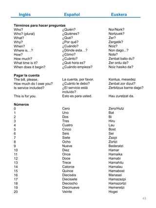 Inglés Español Euskera
Términos para hacer preguntas
Who?
Who? (plural)
What?
Why?
When?
Where is…?
How?
How much?
What time is it?
When does it begin?
Pagar la cuenta
The bill, please.
How much do I owe you?
Is service included?
This is for you.
Números
0
1
2
3
4
5
6
7
8
9
10
11
12
13
14
15
16
17
18
19
20
¿Quién?
¿Quiénes?
¿Qué?
¿Por qué?
¿Cuándo?
¿Dónde esta…?
¿Cómo?
¿Cuánto?
¿Qué hora es?
¿Cuándo empieza?
La cuenta, por favor.
¿Cuánto le debo?
¿El servicio está
incluído?
Esto es para usted.
Cero
Uno
Dos
Tres
Cuatro
Cinco
Seis
Siete
Ocho
Nueve
Diez
Once
Doce
Trece
Catorce
Quince
Dieciséis
Diecisiete
Dieciocho
Diecinueve
Veinte
Nor/Nork?
Nortzuek?
Zer?
Zergatik?
Noiz?
Non dago...?
Nola?
Zenbat balio du?
Zer ordu da?
Noiz hasiko da?
Kontua, mesedez
Zenbat zor dizut?
Zerbitzua barne dago?
Hau zuretzat da.
Zero/Hutz
Bat
Bi
Hiru
Lau
Bost
Sei
Zazpi
Zortzi
Bederatzi
Hamar
Hamaika
Hamabi
Hamahitu
Hamalau
Hamabost
Manasei
Hamazazpi
Hamazortzi
Hemeretzi
Hogei
43
 