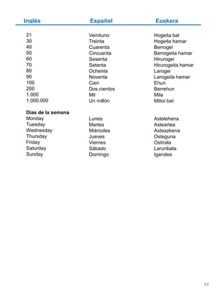 Inglés Español Euskera
21
30
40
50
60
70
80
90
100
200
1.000
1.000.000
Días de la semana
Monday
Tuesday
Wednesday
Thursday
Friday
Saturday
Sunday
Veintiuno
Treinta
Cuarenta
Cincuenta
Sesenta
Setenta
Ochenta
Noventa
Cien
Dos cientos
Mil
Un millón
Lunes
Martes
Miércoles
Jueves
Viernes
Sábado
Domingo
Hogeita bat
Hogeita hamar
Berrogei
Berrogeita hamar
Hirurogei
Hirurogeita hamar
Larogei
Larogeita hamar
Ehun
Berrehun
Mila
Milioi bat
Astelehena
Asteartea
Asteazkena
Osteguna
Ostirala
Larunbata
Igandea
44
 