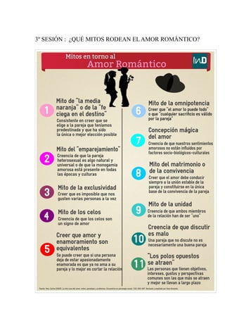 3º SESIÓN : ¿QUÉ MITOS RODEAN EL AMOR ROMÁNTICO?
 
