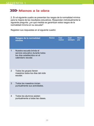 2. En el siguiente cuadro se presentan los rasgos de la normalidad mínima
para la mejora de los resultados educativos. Respondan individualmente la
siguiente pregunta: ¿en qué medida se garantizan estos rasgos de la
normalidad mínima en su escuela?
Registren sus respuestas en el siguiente cuadro:
Rasgos de la normalidad
mínima
Nunca Casi
nunca
Casi
siempre
Siem-
pre
1 Nuestra escuela brinda el
servicio educativo durante todos
los días establecidos en el
calendario escolar.
2 Todos los grupos tienen
maestros todos los días del ciclo
escolar.
3 Todos los maestros inician
puntualmente sus actividades.
4 Todos los alumnos asisten
puntualmente a todas las clases.
19
 