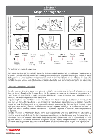 Por qué usar un mapa de trayectoria
Para ganar empatía por una persona o mejorar el entendimiento del proceso por medio de una experiencia
es preciso considerar los detalles de ese proceso para iluminar áreas de potenciales insights. Crear un mapa
de trayectoria es una excelente forma para pensar sistemáticamente sobre los pasos e hitos del proceso. Este
método se puede utilizar para el trabajo de empatía individual o para comunicar y compartir con los demás.
Como usar un mapa de trayectoria
Se debe crear un diagrama que pueda capturar múltiples observaciones posicionando situaciones en una
línea de tiempo. Por ejemplo, el mapa de un día del usuario, un mapa de la experiencia de un usuario; o
cómo un producto se mueve a través del tiempo y del espacio (desde la manufactura, pasando por su ex-
hibición y hasta que llega a las manos de usuario).
Se puede capturar cada evento que sucede durante un periodo de tiempo que puede ser un minuto, un día
o un mes. Un elemento importante es ser comprensivo y asertivo con las variables que se deciden transmitir
ya que ser muy detallado puede crear más problemas que soluciones. Lo clave es fijarse en todo ya que
algo que pueda ser insignificante, podría terminar siendo un poderoso insight. Se puede crear un mapa de
trayectoria basado en observaciones y entrevistas o le puedes preguntar a un usuario que dibuje uno y te
lo explique.
Se debe organizar la información de una forma que haga sentido, una línea de tiempo con situaciones y
eventos, una variedad de líneas de tiempo para compararlas entre sí, también una serie de imágenes o un
manojo de cartas. Después de eso se debe buscar por patrones o anomalías y hacer preguntas de por qué
aquellos eventos o situaciones ocurrieron. Oblíguense a conectar casos independientes con el contexto o en
un marco de trabajo mayor. Es común que la conexión entre situaciones revele insights más significativos.
MÉTODO 7
Mapa de trayectoria
Comprar
mueble
Transporte
a casa Ver como
se arma
armar el
mueble
Equivocarse
y rearmar Perder la
tarde armando
Perder la
paciencia
Querer
matarse
Sabado
14:00 hrs
Sabado
17:00 hrs
Sabado
20:00 hrs
Sabado
22:00 hrs
Medianoche
Sabado
16:00 hrs
InstruccionesdeIKEAporMikeSacks/IlustraciónporJuliansancton.
http://www.mikesacks.com/wp/ikea-instructions/
 