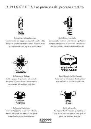 D . M I N D S E T S. Las premisas del proceso creativo
Enfócate en valores humanos:
Tener empatía por las personas para las cuales estás
diseñando y la retroalimentación de estos usuarios
es fundamental para lograr un buen diseño.
No lo Digas, Muéstralo:
Comunica tu visión de una manera significativa
e impactante creando experiencias ,usando visu-
ales ilustrativas y contando buenas historias.
Colaboración Radical:
Junta equipos de personas de variadas
disciplinas y puntos de vista. La diversidad
permite salir a la luz ideas radicales.
Estar Consciente Del Proceso:
Tener claro el proceso de diseño y saber
qué métodos se utilizan en cada fase.
Cultura de Prototipos:
Hacer prototipos no es simplemente una
manera de validar las ideas; es una parte
integral del proceso de innovación.
Incita a la acción:
No nos confundamos con el nombre ya
que no se trata de pensar sino que de
hacer. Del pensar a la acción.
 