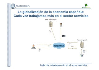 La globalización de la economía española:
Cada vez trabajamos más en el sector servicios

Cada vez trabajamos más en el sector servicios

 