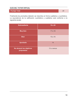 GUÍA DEL TUTOR VIRTUAL
18
Puntaje Total 20
Finalmente los promedios deberán ser descritos en forma cualitativa y cuantitativa.
La equivalencia de la calificación cuantitativa y cualitativa será conforme a la
siguiente escala:
Sobresaliente 19 a 20
Muy bien 17 a 18
Bien 15 a 16
Aprobado 14
No alcanzó los objetivos
propuestos
13 o menos
 