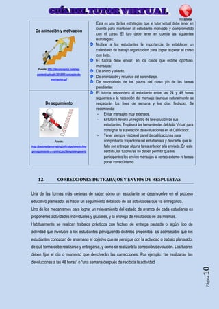 Página10
De animación y motivación
Fuente: http://deconceptos.com/wp-
content/uploads/2010/01/concepto-de-
motivacion.gif
Esta es una de las estrategias que el tutor virtual debe tener en
cuenta para mantener al estudiante motivado y comprometido
con el curso. El turo debe tener en cuenta las siguientes
estrategias:
Motivar a los estudiantes la importancia de establecer un
calendario de trabajo organización para lograr superar el curso
con éxito.
El tutor/a debe enviar, en los casos que estime oportuno,
mensajes:
De ánimo y aliento.
De orientación y refuerzo del aprendizaje.
De recordatorio de los plazos del curso y/o de las tareas
pendientes
De seguimiento
Fuente:
http://bestmediamarketing.info/attachments/Ima
ge/seguimiento-y-control.jpg?template=generic
El tutor/a responderá al estudiante entre las 24 y 48 horas
siguientes a la recepción del mensaje (aunque naturalmente se
respetarán los fines de semana y los días festivos). Se
recomienda:
- Evitar mensajes muy extensos.
- El tutor/a llevará un registro de la evolución de sus
estudiantes. Empleará las herramientas del Aula Virtual para
consignar la superación de evaluaciones en el Calificador.
- Tener siempre visible el panel de calificaciones para
comprobar la trayectoria del estudiante/a y descartar que le
falte por entregar alguna tarea anterior a la enviada. En este
sentido, los tutores/as no deben permitir que los
participantes les envíen mensajes al correo externo ni tareas
por el correo interno.
12. CORRECCIONES DE TRABAJOS Y ENVIOS DE RESPUESTAS
Una de las formas más certeras de saber cómo un estudiante se desenvuelve en el proceso
educativo planteado, es hacer un seguimiento detallado de las actividades que va entregando.
Uno de los mecanismos para lograr un relevamiento del estado de avance de cada estudiante es
proponerles actividades individuales y grupales, y la entrega de resultados de las mismas.
Habitualmente se realizan trabajos prácticos con fechas de entrega pautada o algún tipo de
actividad que involucre a los estudiantes persiguiendo distintos propósitos. Es aconsejable que los
estudiantes conozcan de antemano el objetivo que se persigue con la actividad o trabajo planteado,
de qué forma debe realizarse y entregarse, y cómo se realizará la corrección/devolución. Los tutores
deben fijar el día o momento que devolverán las correcciones. Por ejemplo: “se realizarán las
devoluciones a las 48 horas” o “una semana después de recibida la actividad
 