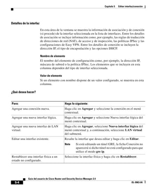 Capítulo 5 Editar interfaz/conexión
5-4
Guía del usuario de Cisco Router and Security Device Manager 2.4
OL-9963-04
Detalles de la interfaz
En esta área de la ventana se muestra la información de asociación y de conexión
(si procede) de la interfaz seleccionada en la lista de interfaces. Entre los detalles
de asociación se incluye información como, por ejemplo, las reglas de traducción
de direcciones de red (NAT), de acceso y de inspección, las políticas IPSec y las
configuraciones de Easy VPN. Entre los detalles de conexión se incluyen la
dirección IP, el tipo de encapsulación y las opciones DHCP.
Nombre de elemento
El nombre del elemento de configuración como, por ejemplo, la dirección IP,
máscara de subred o la política IPSec. Los elementos que se incluyen en esta
columna dependen del tipo de interfaz seleccionada.
Valor de elemento
Si un elemento con nombre dispone de un valor configurado, se muestra en esta
columna.
¿Qué desea hacer?
Para: Haga lo siguiente:
Agregar una conexión nueva. Haga clic en Agregar y seleccione la conexión en el menú
contextual.
Agregar una nueva interfaz lógica. Haga clic en Agregar y seleccione Nueva interfaz lógica del
menú contextual.
Agregar una nueva interfaz de LAN
virtual.
Haga clic en Agregar, seleccione Nueva interfaz lógica del
menú contextual y, a continuación, seleccione LAN virtual
del submenú.
Editar una interfaz existente. Resalte la interfaz que desea editar y haga clic en Editar.
Nota Si está editando un túnel GRE, la ficha Conexión no
aparecerá si dicho túnel no está configurado para que
utilice el modo gre ip.
Restablecer una interfaz física a un
estado no configurado.
Seleccione la interfaz física y haga clic en Restablecer.
 