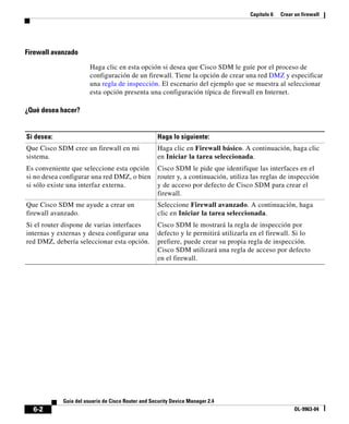 Capítulo 6 Crear un firewall
6-2
Guía del usuario de Cisco Router and Security Device Manager 2.4
OL-9963-04
Firewall avanzado
Haga clic en esta opción si desea que Cisco SDM le guíe por el proceso de
configuración de un firewall. Tiene la opción de crear una red DMZ y especificar
una regla de inspección. El escenario del ejemplo que se muestra al seleccionar
esta opción presenta una configuración típica de firewall en Internet.
¿Qué desea hacer?
Si desea: Haga lo siguiente:
Que Cisco SDM cree un firewall en mi
sistema.
Es conveniente que seleccione esta opción
si no desea configurar una red DMZ, o bien
si sólo existe una interfaz externa.
Haga clic en Firewall básico. A continuación, haga clic
en Iniciar la tarea seleccionada.
Cisco SDM le pide que identifique las interfaces en el
router y, a continuación, utiliza las reglas de inspección
y de acceso por defecto de Cisco SDM para crear el
firewall.
Que Cisco SDM me ayude a crear un
firewall avanzado.
Si el router dispone de varias interfaces
internas y externas y desea configurar una
red DMZ, debería seleccionar esta opción.
Seleccione Firewall avanzado. A continuación, haga
clic en Iniciar la tarea seleccionada.
Cisco SDM le mostrará la regla de inspección por
defecto y le permitirá utilizarla en el firewall. Si lo
prefiere, puede crear su propia regla de inspección.
Cisco SDM utilizará una regla de acceso por defecto
en el firewall.
 
