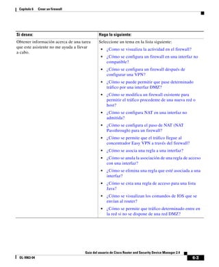 6-3
Guía del usuario de Cisco Router and Security Device Manager 2.4
OL-9963-04
Capítulo 6 Crear un firewall
Obtener información acerca de una tarea
que este asistente no me ayuda a llevar
a cabo.
Seleccione un tema en la lista siguiente:
• ¿Como se visualiza la actividad en el firewall?
• ¿Cómo se configura un firewall en una interfaz no
compatible?
• ¿Cómo se configura un firewall después de
configurar una VPN?
• ¿Cómo se puede permitir que pase determinado
tráfico por una interfaz DMZ?
• ¿Cómo se modifica un firewall existente para
permitir el tráfico procedente de una nueva red o
host?
• ¿Cómo se configura NAT en una interfaz no
admitida?
• ¿Cómo se configura el paso de NAT (NAT
Passthrough) para un firewall?
• ¿Cómo se permite que el tráfico llegue al
concentrador Easy VPN a través del firewall?
• ¿Cómo se asocia una regla a una interfaz?
• ¿Cómo se anula la asociación de una regla de acceso
con una interfaz?
• ¿Cómo se elimina una regla que esté asociada a una
interfaz?
• ¿Cómo se crea una regla de acceso para una lista
Java?
• ¿Cómo se visualizan los comandos de IOS que se
envían al router?
• ¿Cómo se permite que tráfico determinado entre en
la red si no se dispone de una red DMZ?
Si desea: Haga lo siguiente:
 