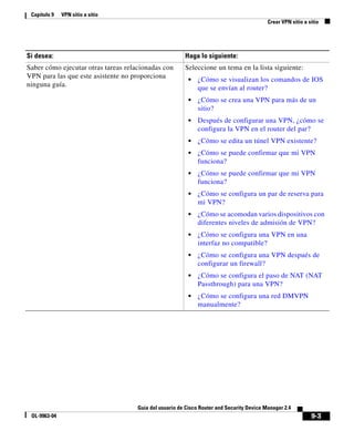 9-3
Guía del usuario de Cisco Router and Security Device Manager 2.4
OL-9963-04
Capítulo 9 VPN sitio a sitio
Crear VPN sitio a sitio
Saber cómo ejecutar otras tareas relacionadas con
VPN para las que este asistente no proporciona
ninguna guía.
Seleccione un tema en la lista siguiente:
• ¿Cómo se visualizan los comandos de IOS
que se envían al router?
• ¿Cómo se crea una VPN para más de un
sitio?
• Después de configurar una VPN, ¿cómo se
configura la VPN en el router del par?
• ¿Cómo se edita un túnel VPN existente?
• ¿Cómo se puede confirmar que mi VPN
funciona?
• ¿Cómo se puede confirmar que mi VPN
funciona?
• ¿Cómo se configura un par de reserva para
mi VPN?
• ¿Cómo se acomodan varios dispositivos con
diferentes niveles de admisión de VPN?
• ¿Cómo se configura una VPN en una
interfaz no compatible?
• ¿Cómo se configura una VPN después de
configurar un firewall?
• ¿Cómo se configura el paso de NAT (NAT
Passthrough) para una VPN?
• ¿Cómo se configura una red DMVPN
manualmente?
Si desea: Haga lo siguiente:
 