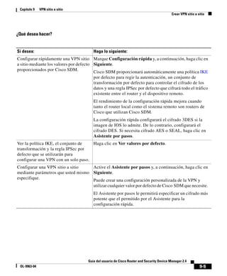 9-5
Guía del usuario de Cisco Router and Security Device Manager 2.4
OL-9963-04
Capítulo 9 VPN sitio a sitio
Crear VPN sitio a sitio
¿Qué desea hacer?
Si desea: Haga lo siguiente:
Configurar rápidamente una VPN sitio
a sitio mediante los valores por defecto
proporcionados por Cisco SDM.
Marque Configuración rápida y, a continuación, haga clic en
Siguiente.
Cisco SDM proporcionará automáticamente una política IKE
por defecto para regir la autenticación, un conjunto de
transformación por defecto para controlar el cifrado de los
datos y una regla IPSec por defecto que cifrará todo el tráfico
existente entre el router y el dispositivo remoto.
El rendimiento de la configuración rápida mejora cuando
tanto el router local como el sistema remoto son routers de
Cisco que utilizan Cisco SDM.
La configuración rápida configurará el cifrado 3DES si la
imagen de IOS lo admite. De lo contrario, configurará el
cifrado DES. Si necesita cifrado AES o SEAL, haga clic en
Asistente por pasos.
Ver la política IKE, el conjunto de
transformación y la regla IPSec por
defecto que se utilizarán para
configurar una VPN con un solo paso.
Haga clic en Ver valores por defecto.
Configurar una VPN sitio a sitio
mediante parámetros que usted mismo
especifique.
Active el Asistente por pasos y, a continuación, haga clic en
Siguiente.
Puede crear una configuración personalizada de la VPN y
utilizar cualquier valor por defecto de Cisco SDM que necesite.
El Asistente por pasos le permitirá especificar un cifrado más
potente que el permitido por el Asistente para la
configuración rápida.
 