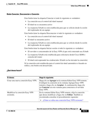 10-11
Guía del usuario de Cisco Router and Security Device Manager 2.4
OL-9963-04
Capítulo 10 Easy VPN remoto
Editar Easy VPN remoto
Botón Conectar, Desconectar o Conexión
Este botón tiene la etiqueta Conectar si todo lo siguiente es verdadero:
• La conexión usa el control del túnel manual
• El túnel no se encuentra activo
• La respuesta XAuth no está establecida para que se solicite desde la sesión
del explorador de un equipo
Este botón tiene la etiqueta Desconectar si todo lo siguiente es verdadero:
• La conexión usa el control del túnel manual
• El túnel se encuentra activo
• La respuesta XAuth no está establecida para que se solicite desde la sesión
del explorador de un equipo
Este botón tiene la etiqueta Iniciar sesión si todo lo siguiente es verdadero:
• El servidor o concentrador de la Easy VPN al que está conectado usa XAuth
• La respuesta XAuth está establecida para solicitarse desde Cisco SDM o
consola del router
• El túnel está esperando las credenciales XAuth (se ha iniciado la conexión)
Si la conexión está establecida para el control de túnel automático o basado en
tráfico, este botón está desactivado.
¿Qué desea hacer?
Si desea: Haga lo siguiente:
Crear una nueva conexión Easy VPN. Haga clic en Agregar en la ventana Editar Easy VPN remoto.
Configure la conexión en la ventana Agregar Easy VPN
remoto y haga clic en Aceptar. A continuación, haga clic
en Conectar en esta ventana para conectarse al servidor
Easy VPN.
Modificar la conexión Easy VPN
existente.
En la ventana Editar Easy VPN remoto, elija la conexión
que desea modificar y haga clic en Editar. También se
recomienda consultar el procedimiento siguiente:
• ¿Cómo se edita una conexión Easy VPN existente?
 