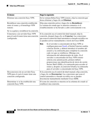 Capítulo 10 Easy VPN remoto
Editar Easy VPN remoto
10-12
Guía del usuario de Cisco Router and Security Device Manager 2.4
OL-9963-04
Eliminar una conexión Easy VPN. En la ventana Editar Easy VPN remoto, elija la conexión que
desea eliminar y haga clic en Eliminar.
Restablecer una conexión establecida
entre el router y el homólogo VPN
remoto.
Se va a quitar y restablecer la conexión.
Elija una conexión activa y haga clic en Restablecer.
La ventana de estado que se muestra comunica si el
restablecimiento se ha llevado a cabo correctamente o no.
Conectarse a un servidor Easy VPN
para el cual el router tiene una conexión
configurada.
Si la conexión usa el control de túnel manual, elija la
conexión, después haga clic en Conectar. Las conexiones
que usan el control de túnel automático o basado en tráfico no
se pueden activar manualmente a través de Cisco SDM.
Nota Si el servidor o concentrador de Easy VPN se
configura para usar Xauth, el botón Conectar cambia
a Iniciar Sesión, y deberá introducir el nombre del
usuario y la contraseña para completar la conexión
cada vez que se establezca. Obtenga esta
información del administrador de redes. Si el
servidor o concentrador de Easy VPN remoto
solicita esta autenticación, primero deberá
proporcionar una identificación de inicio de sesión
Secure Shell (SSH) y la contraseña para acceder al
router y, después, la conexión XAuth y la contraseña
para el servidor o concentrador de Easy VPN.
Desconectarse de un servidor Easy
VPN para el cual el router tiene una
conexión configurada.
Si la conexión usa el control de túnel manual, elija conexión,
y haga clic en Desconectar. Las conexiones que usan el
control automático o basado en tráfico no se pueden
desconectar manualmente mediante Cisco SDM.
Determinar si se ha establecido una
conexión Easy VPN.
El icono de conexión se muestra en la columna de estado al
establecer una conexión.
Si desea: Haga lo siguiente:
 