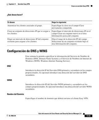 11-9
Guía del usuario de Cisco Router and Security Device Manager 2.4
OL-9963-04
Capítulo 11 Servidor Easy VPN
Crear un servidor Easy VPN
¿Qué desea hacer?
Configuración de DNS y WINS
Esta ventana le permite especificar la información del Servicio de Nombre de
Dominio (DNS, Domain Name System) y el Servicio de Nombres de Internet de
Windows (WINS, Windows Internet Naming Service).
DNS
Introduzca la dirección IP del Servidor DNS primario y secundario en los campos
proporcionados. Es opcional introducir una dirección del servidor de DNS
secundario.
WINS
Introduzca la dirección IP del Servidor WINS primario y secundario en los
campos proporcionados. Es opcional introducir una dirección del servidor WINS
secundario.
Nombre del Dominio
Especifique el nombre de dominio que deberá enviarse al cliente Easy VPN.
Si desea: Haga lo siguiente:
Autenticar los clientes asociados al grupo. Especifique la clave en el campo Clave
previamente compartida.
Crear un conjunto de direcciones IP que se asigne a
los clientes.
Especifique el intervalo de direcciones IP en el
campo Crear un conjunto nuevo en el área
Información acerca del conjunto.
Elegir un intervalo de direcciones IP del conjunto
existente para asignar a los clientes.
Elija el rango de la dirección IP del campo
Seleccionar de un conjunto existente bajo el
área Información del conjunto.
 
