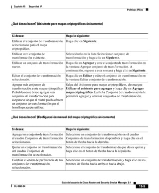 15-9
Guía del usuario de Cisco Router and Security Device Manager 2.4
OL-9963-04
Capítulo 15 Seguridad IP
Políticas IPSec
¿Qué desea hacer? (Asistente para mapas criptográficos únicamente)
¿Qué desea hacer? (Configuración manual del mapa criptográfico únicamente)
Si desea: Haga lo siguiente:
Utilizar el conjunto de transformación
seleccionado para el mapa
criptográfico.
Haga clic en Siguiente.
Utilizar otro conjunto de
transformación existente.
Selecciónelo en la lista Seleccionar conjunto de
transformación y haga clic en Siguiente.
Utilizar un conjunto de transformación
nuevo.
Haga clic en Agregar y cree el conjunto de transformación en
la ventana Agregar conjunto de transformación. A
continuación, regrese a esta ventana y haga clic en Siguiente.
Editar el conjunto de transformación
seleccionado.
Haga clic en Editar y edite el conjunto de transformación en
la ventana Editar conjunto de transformación.
Agregar más conjuntos de
transformación a este mapa criptográfico.
Probablemente desee agregar más
conjuntos de transformación para
asegurarse de que el router pueda ofrecer
un conjunto de transformación que el
homólogo acepte utilizar.
Salga del Asistente para mapas criptográficos, desmarque
Utilizar el asistente para agregar y haga clic en Agregar
mapa criptográfico. La ficha Conjunto de transformación le
permitirá agregar y ordenar conjuntos de transformación.
Si desea: Haga lo siguiente:
Agregar un conjunto de transformación
al cuadro Conjuntos de transformación
seleccionados.
Seleccione un conjunto de transformación en el cuadro
Conjuntos de transformación disponibles y haga clic en el
botón de flecha hacia la derecha.
Quitar un conjunto de transformación
del cuadro Conjuntos de
transformación seleccionados.
Seleccione el conjunto de transformación que desee quitar y
haga clic en el botón de flecha hacia la izquierda.
Cambiar el orden de preferencia de los
conjuntos de transformación
seleccionados.
Seleccione un conjunto de transformación y haga clic en los
botones de flecha hacia arriba o hacia abajo.
 