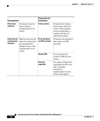 Capítulo 1 Página de inicio
1-6
Guía del usuario de Cisco Router and Security Device Manager 2.4
OL-9963-04
Enrutamiento
Prevención de
intrusiones
Nº de rutas
estáticas
El número total de
rutas estáticas
configuradas en el
router.
Firmas activas El número de firmas
activas que utiliza el
router. Éstas pueden
estar incorporadas, o
cargarse desde una
ubicación remota.
Protocolos de
enrutamiento
dinámico
Muestra una lista de
todos los protocolos
de enrutamiento
dinámico que están
configurados en el
router.
Nº de interfaces
con IPS activada
El número de interfaces
del router con IPS
activado.
Versión SDF La versión de los
archivos SDF de este
router.
Panel de
seguridad
Un enlace al Panel de
seguridad de IPS en el
que se pueden
visualizar e
implementar las diez
firmas principales.
 