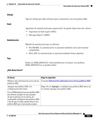 16-3
Guía del usuario de Cisco Router and Security Device Manager 2.4
OL-9963-04
Capítulo 16 Intercambio de claves por Internet
Intercambio de claves por Internet (IKE)
Cifrado
Tipo de cifrado que debe utilizarse para comunicarse con esta política IKE.
Hash
Algoritmo de autenticación para negociación. Se puede elegir entre dos valores:
• Algoritmo de hash seguro (SHA)
• Message Digest 5 (MD5)
Autenticación
Método de autenticación que se utilizará.
• Pre-SHARE. La autenticación se ejecutará mediante claves previamente
compartidas.
• RSA_SIG. La autenticación se ejecutará mediante firmas digitales.
Tipo
Puede ser SDM_DEFAULT o bien definido por el usuario. Las políticas
SDM_DEFAULT no se pueden editar.
¿Qué desea hacer?
Si desea: Haga lo siguiente:
Obtener más información acerca de las
políticas IKE.
Consulte Información adicional acerca de las políticas IKE.
Agregar una política IKE a la
configuración del router.
Cisco SDM proporciona una política IKE
por defecto, aunque no hay garantía
de que la del par sea la misma. Es
aconsejable configurar más políticas IKE
a fin de que el router pueda ofrecer una
política IKE que el par pueda aceptar.
Haga clic en Agregar y configure una política IKE nueva en
la ventana Agregar una política IKE.
 