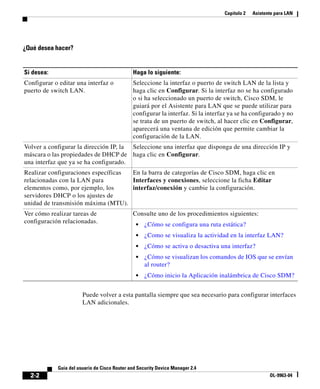 Capítulo 2 Asistente para LAN
2-2
Guía del usuario de Cisco Router and Security Device Manager 2.4
OL-9963-04
¿Qué desea hacer?
Puede volver a esta pantalla siempre que sea necesario para configurar interfaces
LAN adicionales.
Si desea: Haga lo siguiente:
Configurar o editar una interfaz o
puerto de switch LAN.
Seleccione la interfaz o puerto de switch LAN de la lista y
haga clic en Configurar. Si la interfaz no se ha configurado
o si ha seleccionado un puerto de switch, Cisco SDM, le
guiará por el Asistente para LAN que se puede utilizar para
configurar la interfaz. Si la interfaz ya se ha configurado y no
se trata de un puerto de switch, al hacer clic en Configurar,
aparecerá una ventana de edición que permite cambiar la
configuración de la LAN.
Volver a configurar la dirección IP, la
máscara o las propiedades de DHCP de
una interfaz que ya se ha configurado.
Seleccione una interfaz que disponga de una dirección IP y
haga clic en Configurar.
Realizar configuraciones específicas
relacionadas con la LAN para
elementos como, por ejemplo, los
servidores DHCP o los ajustes de
unidad de transmisión máxima (MTU).
En la barra de categorías de Cisco SDM, haga clic en
Interfaces y conexiones, seleccione la ficha Editar
interfaz/conexión y cambie la configuración.
Ver cómo realizar tareas de
configuración relacionadas.
Consulte uno de los procedimientos siguientes:
• ¿Cómo se configura una ruta estática?
• ¿Como se visualiza la actividad en la interfaz LAN?
• ¿Cómo se activa o desactiva una interfaz?
• ¿Cómo se visualizan los comandos de IOS que se envían
al router?
• ¿Cómo inicio la Aplicación inalámbrica de Cisco SDM?
 