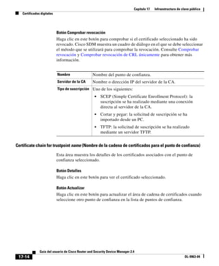Capítulo 17 Infraestructura de clave pública
Certificados digitales
17-14
Guía del usuario de Cisco Router and Security Device Manager 2.4
OL-9963-04
Botón Comprobar revocación
Haga clic en este botón para comprobar si el certificado seleccionado ha sido
revocado. Cisco SDM muestra un cuadro de diálogo en el que se debe seleccionar
el método que se utilizará para comprobar la revocación. Consulte Comprobar
revocación y Comprobar revocación de CRL únicamente para obtener más
información.
Certificate chain for trustpoint name (Nombre de la cadena de certificados para el punto de confianza)
Esta área muestra los detalles de los certificados asociados con el punto de
confianza seleccionado.
Botón Detalles
Haga clic en este botón para ver el certificado seleccionado.
Botón Actualizar
Haga clic en este botón para actualizar el área de cadena de certificados cuando
seleccione otro punto de confianza en la lista de puntos de confianza.
Nombre Nombre del punto de confianza.
Servidor de la CA Nombre o dirección IP del servidor de la CA.
Tipo de suscripción Uno de los siguientes:
• SCEP (Simple Certificate Enrollment Protocol): la
suscripción se ha realizado mediante una conexión
directa al servidor de la CA.
• Cortar y pegar: la solicitud de suscripción se ha
importado desde un PC.
• TFTP: la solicitud de suscripción se ha realizado
mediante un servidor TFTP.
 