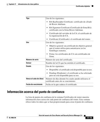 17-15
Guía del usuario de Cisco Router and Security Device Manager 2.4
OL-9963-04
Capítulo 17 Infraestructura de clave pública
Certificados digitales
Información acerca del punto de confianza
La lista de puntos de confianza de la ventana Certificados de router muestra
información clave acerca de cada punto de confianza del router. Esta ventana
ofrece todos los datos que se han proporcionado para crear el punto de confianza.
Tipo Uno de los siguientes:
• RA KeyEncipher Certificate: certificado de cifrado
de Rivest Adelman.
• RA Signature Certificate (Certificado de firma RA):
certificado con la firma Rivest Adelman.
• Certificado del servidor de la CA: el certificado de
la organización de CA.
• Certificate (Certificado): el certificado del router.
Uso Uno de los siguientes:
• Objetivo general: un certificado de objetivo general
que el router utiliza para autenticarse en los
homólogos remotos.
• Firma: los certificados de CA son certificados de
firma.
Número de serie Número de serie del certificado.
Emisor Nombre de la CA que ha emitido el certificado.
Estado Uno de los siguientes:
• Disponible: el certificado está disponible para su uso.
• Pending (Pendiente): el certificado se ha solicitado
pero no está disponible para su uso.
Vence al cabo de (días) Número de días durante los cuales puede utilizarse el
certificado antes de su vencimiento.
Fecha de vencimiento Fecha en la que caduca el certificado.
 