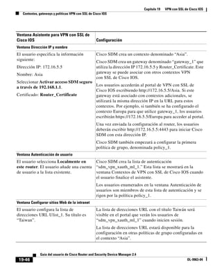 Capítulo 19 VPN con SSL de Cisco IOS
Contextos, gateways y políticas VPN con SSL de Cisco IOS
19-46
Guía del usuario de Cisco Router and Security Device Manager 2.4
OL-9963-04
Ventana Dirección IP y nombre
El usuario especifica la información
siguiente:
Dirección IP: 172.16.5.5
Nombre: Asia
Seleccionar Activar acceso SDM seguro
a través de 192.168.1.1.
Certificado: Router_Certificate
Cisco SDM crea un contexto denominado “Asia”.
Cisco SDM crea un gateway denominado “gateway_1” que
utiliza la dirección IP 172.16.5.5 y Router_Certificate. Este
gateway se puede asociar con otros contextos VPN
con SSL de Cisco IOS.
Los usuarios accederán al portal de VPN con SSL de
Cisco IOS escribiendo http://172.16.5.5/Asia. Si este
gateway está asociado con contextos adicionales, se
utilizará la misma dirección IP en la URL para estos
contextos. Por ejemplo, si también se ha configurado el
contexto Europa para que utilice gateway_1, los usuarios
escribirán https://172.16.5.5/Europa para acceder al portal.
Una vez enviada la configuración al router, los usuarios
deberán escribir http://172.16.5.5:4443 para iniciar Cisco
SDM con esta dirección IP.
Cisco SDM también empezará a configurar la primera
política de grupo, denominada policy_1.
Ventana Autenticación de usuario
El usuario selecciona Localmente en
este router. El usuario añade una cuenta
de usuario a la lista existente.
Cisco SDM crea la lista de autenticación
“sdm_vpn_xauth_ml_1.” Esta lista se mostrará en la
ventana Contextos de VPN con SSL de Cisco IOS cuando
el usuario finalice el asistente.
Los usuarios enumerados en la ventana Autenticación de
usuarios son miembros de esta lista de autenticación y se
rigen por la política policy_1.
Ventana Configurar sitios Web de la intranet
El usuario configura la lista de
direcciones URL Ulist_1. Su título es
“Taiwan”.
La lista de direcciones URL con el título Taiwán será
visible en el portal que verán los usuarios de
“sdm_vpn_xauth_ml_1” cuando inicien sesión.
La lista de direcciones URL estará disponible para la
configuración en otras políticas de grupo configuradas en
el contexto “Asia”.
Ventana Asistente para VPN con SSL de
Cisco IOS Configuración
 