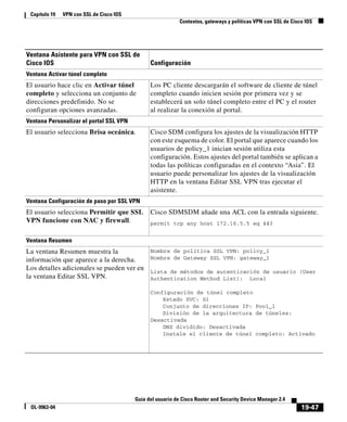 19-47
Guía del usuario de Cisco Router and Security Device Manager 2.4
OL-9963-04
Capítulo 19 VPN con SSL de Cisco IOS
Contextos, gateways y políticas VPN con SSL de Cisco IOS
Ventana Activar túnel completo
El usuario hace clic en Activar túnel
completo y selecciona un conjunto de
direcciones predefinido. No se
configuran opciones avanzadas.
Los PC cliente descargarán el software de cliente de túnel
completo cuando inicien sesión por primera vez y se
establecerá un solo túnel completo entre el PC y el router
al realizar la conexión al portal.
Ventana Personalizar el portal SSL VPN
El usuario selecciona Brisa oceánica. Cisco SDM configura los ajustes de la visualización HTTP
con este esquema de color. El portal que aparece cuando los
usuarios de policy_1 inician sesión utiliza esta
configuración. Estos ajustes del portal también se aplican a
todas las políticas configuradas en el contexto “Asia”. El
usuario puede personalizar los ajustes de la visualización
HTTP en la ventana Editar SSL VPN tras ejecutar el
asistente.
Ventana Configuración de paso por SSL VPN
El usuario selecciona Permitir que SSL
VPN funcione con NAC y firewall.
Cisco SDMSDM añade una ACL con la entrada siguiente.
permit tcp any host 172.16.5.5 eq 443
Ventana Resumen
La ventana Resumen muestra la
información que aparece a la derecha.
Los detalles adicionales se pueden ver en
la ventana Editar SSL VPN.
Nombre de política SSL VPN: policy_1
Nombre de Gateway SSL VPN: gateway_1
Lista de métodos de autenticación de usuario (User
Authentication Method List): Local
Configuración de túnel completo
Estado SVC: Sí
Conjunto de direcciones IP: Pool_1
División de la arquitectura de túneles:
Desactivada
DNS dividido: Desactivada
Instale el cliente de túnel completo: Activado
Ventana Asistente para VPN con SSL de
Cisco IOS Configuración
 
