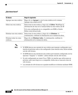 Capítulo 22 Enrutamiento
22-2
Guía del usuario de Cisco Router and Security Device Manager 2.4
OL-9963-04
¿Qué desea hacer?
Nota • Si SDM detecta una entrada de ruta estática previamente configurada cuya
interfaz de próximo salto se ha configurado como interfaz nula, dicha entrada
será de sólo lectura.
• Si SDM detecta una entrada de ruta estática previamente configurada con las
opciones “etiqueta” o “nombre”, dicha entrada será de sólo lectura.
• Si está configurando un router Cisco 7000 y la interfaz que utiliza para un
próximo salto (next hop) no es compatible, dicha ruta se marcará como de
sólo lectura.
• Las entradas de sólo lectura no se pueden modificar ni eliminar mediante SDM.
Si desea: Haga lo siguiente:
Agregar una ruta estática. Haga clic en Agregar y cree la ruta estática en la ventana
Agregar ruta estática de IP.
Editar una ruta estática. Seleccione la ruta estática y haga clic en Editar. Modifique la
información de ruta en la ventana Editar la ruta estática de IP.
Si la ruta configurada no es compatible con SDM, el botón
Editar estará desactivado.
Eliminar una ruta estática. Seleccione la ruta estática y haga clic en Eliminar. A
continuación, confirme la eliminación en la ventana de alerta.
Eliminar todas las rutas
estáticas.
Haga clic en Eliminar todos. A continuación, confirme la
eliminación en la ventana de alerta.
 