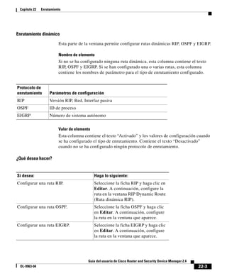 22-3
Guía del usuario de Cisco Router and Security Device Manager 2.4
OL-9963-04
Capítulo 22 Enrutamiento
Enrutamiento dinámico
Esta parte de la ventana permite configurar rutas dinámicas RIP, OSPF y EIGRP.
Nombre de elemento
Si no se ha configurado ninguna ruta dinámica, esta columna contiene el texto
RIP, OSPF y EIGRP. Si se han configurado una o varias rutas, esta columna
contiene los nombres de parámetro para el tipo de enrutamiento configurado.
Valor de elemento
Esta columna contiene el texto “Activado” y los valores de configuración cuando
se ha configurado el tipo de enrutamiento. Contiene el texto “Desactivado”
cuando no se ha configurado ningún protocolo de enrutamiento.
¿Qué desea hacer?
Protocolo de
enrutamiento Parámetros de configuración
RIP Versión RIP, Red, Interfaz pasiva
OSPF ID de proceso
EIGRP Número de sistema autónomo
Si desea: Haga lo siguiente:
Configurar una ruta RIP. Seleccione la ficha RIP y haga clic en
Editar. A continuación, configure la
ruta en la ventana RIP Dynamic Route
(Ruta dinámica RIP).
Configurar una ruta OSPF. Seleccione la ficha OSPF y haga clic
en Editar. A continuación, configure
la ruta en la ventana que aparece.
Configurar una ruta EIGRP. Seleccione la ficha EIGRP y haga clic
en Editar. A continuación, configure
la ruta en la ventana que aparece.
 