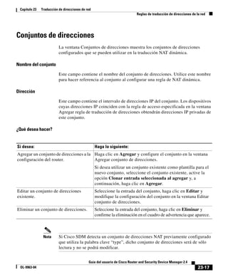 23-17
Guía del usuario de Cisco Router and Security Device Manager 2.4
OL-9963-04
Capítulo 23 Traducción de direcciones de red
Reglas de traducción de direcciones de la red
Conjuntos de direcciones
La ventana Conjuntos de direcciones muestra los conjuntos de direcciones
configurados que se pueden utilizar en la traducción NAT dinámica.
Nombre del conjunto
Este campo contiene el nombre del conjunto de direcciones. Utilice este nombre
para hacer referencia al conjunto al configurar una regla de NAT dinámica.
Dirección
Este campo contiene el intervalo de direcciones IP del conjunto. Los dispositivos
cuyas direcciones IP coinciden con la regla de acceso especificada en la ventana
Agregar regla de traducción de direcciones obtendrán direcciones IP privadas de
este conjunto.
¿Qué desea hacer?
Nota Si Cisco SDM detecta un conjunto de direcciones NAT previamente configurado
que utiliza la palabra clave “type”, dicho conjunto de direcciones será de sólo
lectura y no se podrá modificar.
Si desea: Haga lo siguiente:
Agregar un conjunto de direcciones a la
configuración del router.
Haga clic en Agregar y configure el conjunto en la ventana
Agregar conjunto de direcciones.
Si desea utilizar un conjunto existente como plantilla para el
nuevo conjunto, seleccione el conjunto existente, active la
opción Clonar entrada seleccionada al agregar y, a
continuación, haga clic en Agregar.
Editar un conjunto de direcciones
existente.
Seleccione la entrada del conjunto, haga clic en Editar y
modifique la configuración del conjunto en la ventana Editar
conjunto de direcciones.
Eliminar un conjunto de direcciones. Seleccione la entrada del conjunto, haga clic en Eliminar y
confirme la eliminación en el cuadro de advertencia que aparece.
 