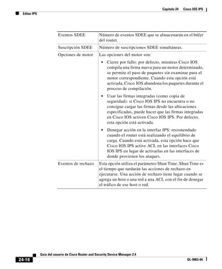 Capítulo 24 Cisco IOS IPS
Editar IPS
24-16
Guía del usuario de Cisco Router and Security Device Manager 2.4
OL-9963-04
Eventos SDEE Número de eventos SDEE que se almacenarán en el búfer
del router.
Suscripción SDEE Número de suscripciones SDEE simultáneas.
Opciones de motor Las opciones del motor son:
• Cierre por fallo: por defecto, mientras Cisco IOS
compila una firma nueva para un motor determinado,
se permite el paso de paquetes sin examinar para el
motor correspondiente. Cuando esta opción está
activada, Cisco IOS abandona los paquetes durante el
proceso de compilación.
• Usar las firmas integradas (como copia de
seguridad): si Cisco IOS IPS no encuentra o no
consigue cargar las firmas desde las ubicaciones
especificadas, puede hacer que las firmas integradas
en Cisco IOS activen Cisco IOS IPS. Por defecto,
esta opción está activada.
• Denegar acción en la interfaz IPS: recomendado
cuando el router está realizando el equilibrio de
carga. Cuando está activada, esta opción hace que
Cisco IOS IPS active ACL en las interfaces Cisco
IOS IPS en lugar de activarlas en las interfaces de
donde provienen los ataques.
Eventos de rechazo Esta opción utiliza el parámetro Shun Time. Shun Time es
el tiempo que tardarán las acciones de rechazo en
ejecutarse. Una acción de rechazo tiene lugar cuando se
agrega un host o una red a una ACL con el fin de denegar
el tráfico de ese host o red.
 