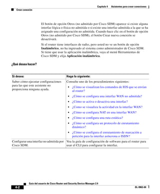 Capítulo 4 Asistentes para crear conexiones
Crear conexión
4-2
Guía del usuario de Cisco Router and Security Device Manager 2.4
OL-9963-04
El botón de opción Otros (no admitido por Cisco SDM) aparece si existe alguna
interfaz lógica o física no admitida o si existe una interfaz admitida a la que se ha
asignado una configuración no admitida. Cuando hace clic en el botón de opción
Otros (no admitido por Cisco SDM), el botón Crear nueva conexión se
desactivará.
Si el router tiene interfaces de radio, pero usted no ve un botón de opción
Inalámbrico, no ha ingresado al sistema como administrador de Cisco SDM.
Si tiene que usar la aplicación inalámbrica, vaya al menú Herramientas de
Cisco SDM y elija Aplicación inalámbrica.
¿Qué desea hacer?
Si desea: Haga lo siguiente:
Saber cómo ejecutar configuraciones
para las que este asistente no
proporciona ninguna ayuda.
Consulte uno de los procedimientos siguientes:
• ¿Cómo se visualizan los comandos de IOS que se envían
al router?
• ¿Cómo se configura una interfaz WAN no admitida?
• ¿Cómo se activa o desactiva una interfaz?
• ¿Como se visualiza la actividad en la interfaz WAN?
• ¿Cómo se configura NAT en una interfaz WAN?
• ¿Cómo se configura una ruta estática?
• ¿Cómo se configura un protocolo de enrutamiento
dinámico?
• ¿Cómo se configura el enrutamiento de marcación a
petición para la interfaz asíncrona o ISDN?
Configurar una interfaz no admitida por
Cisco SDM.
Vea la guía de configuración de software para el router para
usar el CLI para configurar la interfaz.
 