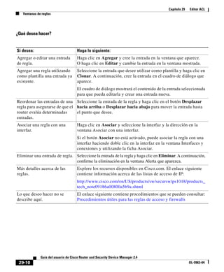 Guía del usuario de Cisco.pdf