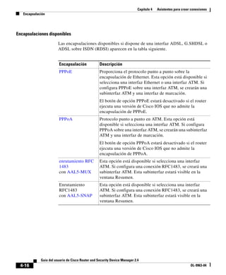 Capítulo 4 Asistentes para crear conexiones
Encapsulación
4-16
Guía del usuario de Cisco Router and Security Device Manager 2.4
OL-9963-04
Encapsulaciones disponibles
Las encapsulaciones disponibles si dispone de una interfaz ADSL, G.SHDSL o
ADSL sobre ISDN (RDSI) aparecen en la tabla siguiente.
Encapsulación Descripción
PPPoE Proporciona el protocolo punto a punto sobre la
encapsulación de Ethernet. Esta opción está disponible si
selecciona una interfaz Ethernet o una interfaz ATM. Si
configura PPPoE sobre una interfaz ATM, se crearán una
subinterfaz ATM y una interfaz de marcación.
El botón de opción PPPoE estará desactivado si el router
ejecuta una versión de Cisco IOS que no admite la
encapsulación de PPPoE.
PPPoA Protocolo punto a punto en ATM. Esta opción está
disponible si selecciona una interfaz ATM. Si configura
PPPoA sobre una interfaz ATM, se crearán una subinterfaz
ATM y una interfaz de marcación.
El botón de opción PPPoA estará desactivado si el router
ejecuta una versión de Cisco IOS que no admite la
encapsulación de PPPoA.
enrutamiento RFC
1483
con AAL5-MUX
Esta opción está disponible si selecciona una interfaz
ATM. Si configura una conexión RFC1483, se creará una
subinterfaz ATM. Esta subinterfaz estará visible en la
ventana Resumen.
Enrutamiento
RFC1483
con AAL5-SNAP
Esta opción está disponible si selecciona una interfaz
ATM. Si configura una conexión RFC1483, se creará una
subinterfaz ATM. Esta subinterfaz estará visible en la
ventana Resumen.
 