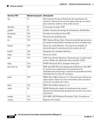 Guía del usuario de Cisco.pdf