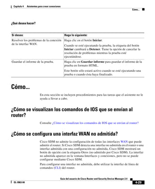 4-29
Guía del usuario de Cisco Router and Security Device Manager 2.4
OL-9963-04
Capítulo 4 Asistentes para crear conexiones
Cómo...
¿Qué desea hacer?
Cómo...
En esta sección se incluyen procedimientos para las tareas que el asistente no le
ayuda a llevar a cabo.
¿Cómo se visualizan los comandos de IOS que se envían al
router?
Consulte ¿Cómo se visualizan los comandos de IOS que se envían al router?
¿Cómo se configura una interfaz WAN no admitida?
Cisco SDM no admite la configuración de todas las interfaces WAN que puede
admitir el router. Si Cisco SDM detecta una interfaz no admitida en el router o una
interfaz admitida con una configuración no admitida, Cisco SDM mostrará un
botón de opción con la etiqueta Otros (no admitido por Cisco SDM). La interfaz
no admitida aparece en la ventana Interfaces y conexiones, pero no se puede
configurar mediante Cisco SDM.
Para configurar una interfaz no admitida, debe utilizar la interfaz de línea de
comandos (CLI) del router.
Si desea: Haga lo siguiente:
Resolver los problemas de la conexión
de la interfaz WAN.
Haga clic en el botón Iniciar.
Cuando se esté ejecutando la prueba, la etiqueta del botón
Iniciar cambiará a Detener. Tiene la opción de cancelar la
resolución de problemas mientras la prueba esté
ejecutándose.
Guardar el informe de la prueba. Haga clic en Guardar informe para guardar el informe de la
prueba en formato HTML.
Este botón sólo estará activo cuando se esté ejecutando una
prueba o cuando ésta haya finalizado.
 